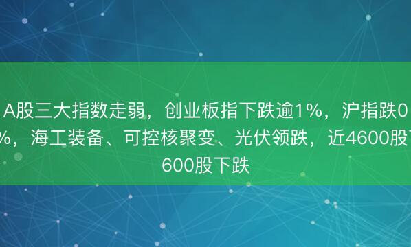 A股三大指数走弱，创业板指下跌逾1%，沪指跌0.48%，海工装备、可控核聚变、光伏领跌，近4600股下跌