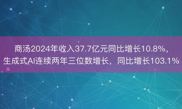 商汤2024年收入37.7亿元同比增长10.8%，生成式AI连续两年三位数增长，同比增长103.1%